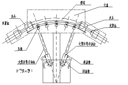 工業(yè)鋁型材拉彎加工廠家的雙轉(zhuǎn)臂液壓拉彎機(jī)操