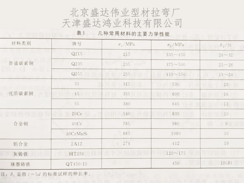 當材料的應(yīng)力達到了鋁型材料的屈服極限或抗拉極限時，彎弧可能產(chǎn)生變形或斷裂！
